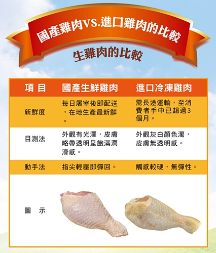 國產雞肉和進口雞肉的比較，生雞肉