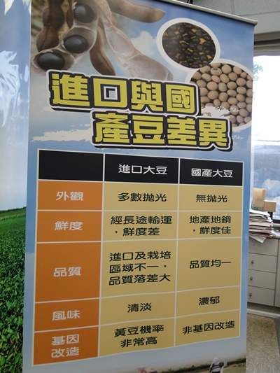 進口與國產豆的差異表